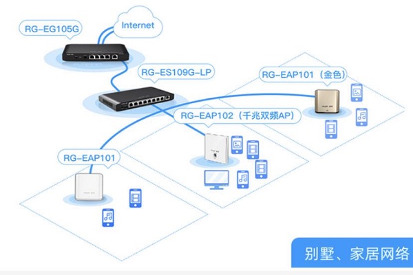 大户型别墅区，无线网络怎样搭建才能够做到网络全覆盖呢？