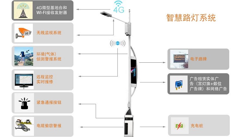 智能安防元素装点出不一样的生活