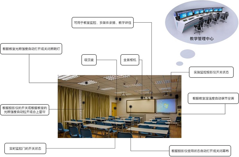 弱电智慧校园点亮学子科学梦