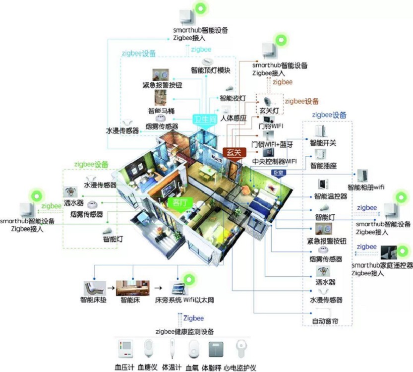 智慧老年社区网络安防建设
