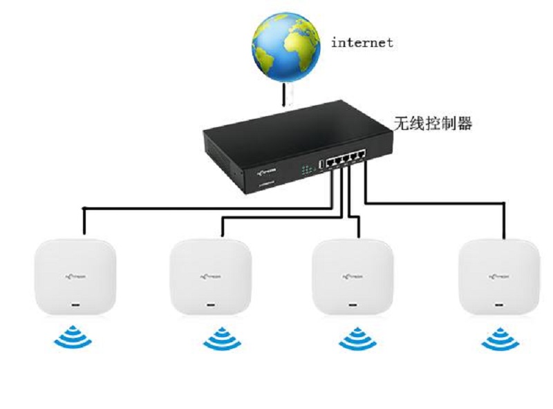 上海松江社区网络覆盖