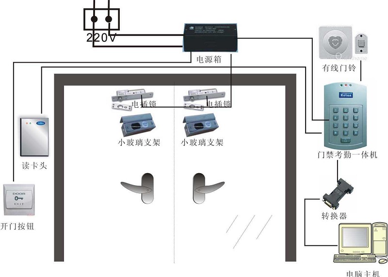  上海厂区门禁安装