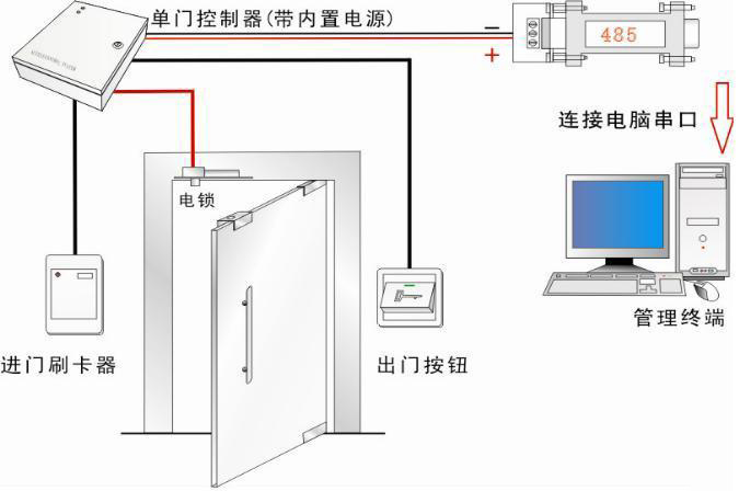   上海门禁系统