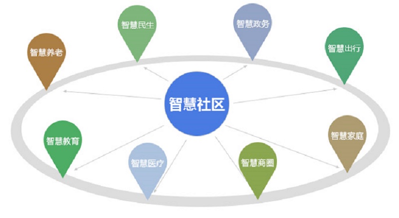 智能弱电系统常用哪些解决方案？