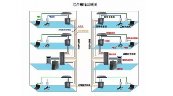 综合布线系统点位如何规划才能满足日常需求？
