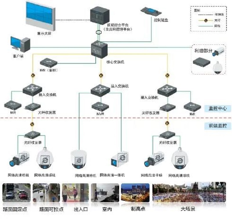 住宅小区安防监控系统点位选择