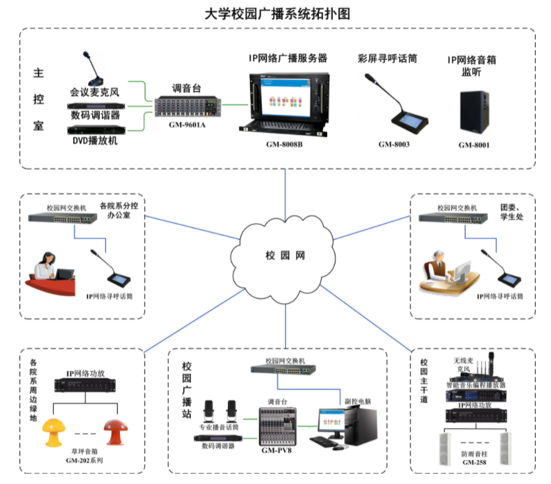 校园广播系统方案设计