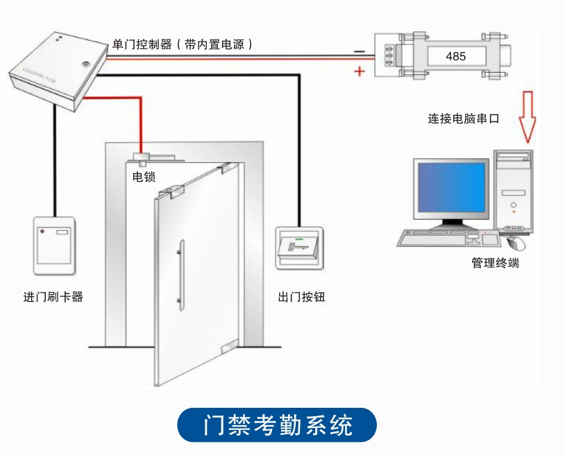 企业安装门禁考勤一卡通有什么优势？