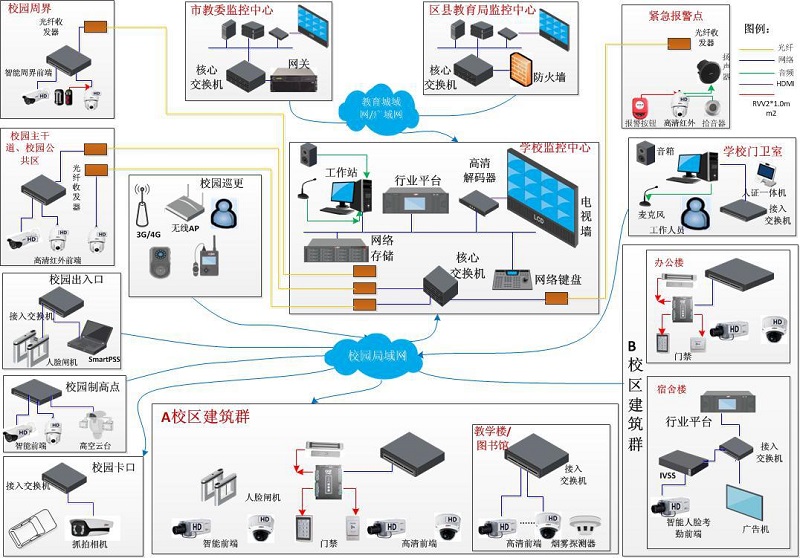 虹口校园监控安防系统工程