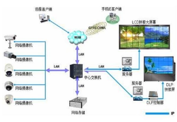 视频监控系统日常维护需要做哪些？