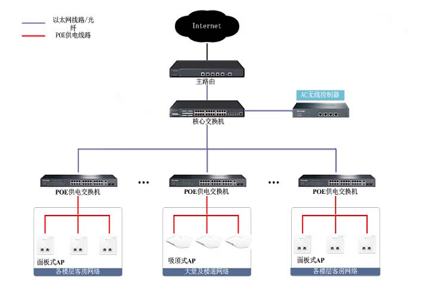 酒店，无线网络覆盖要怎样搭建才好呢？
