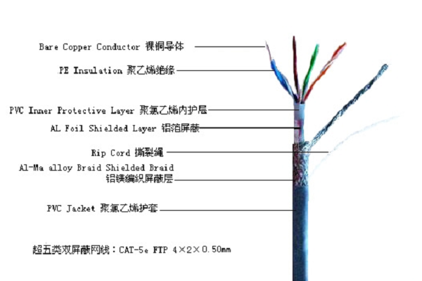 今天起秀和大家聊聊弱电工程中用的最多的网线