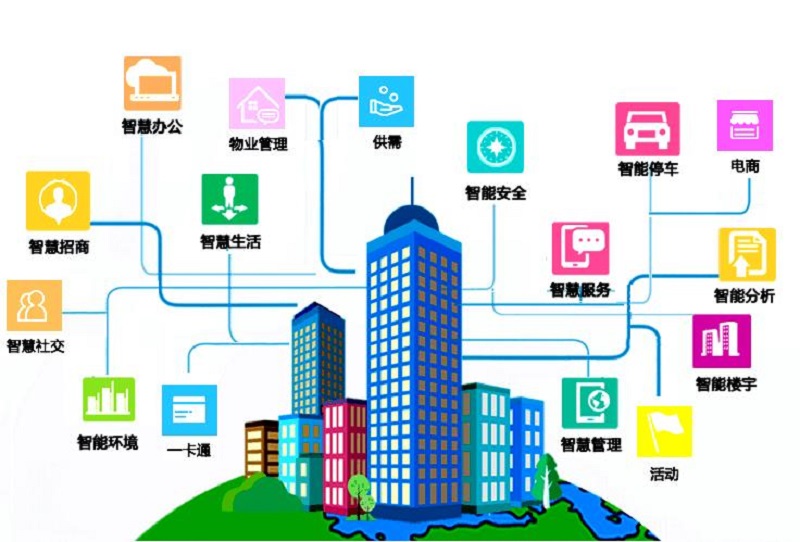 打造智能安防系统的工业园区