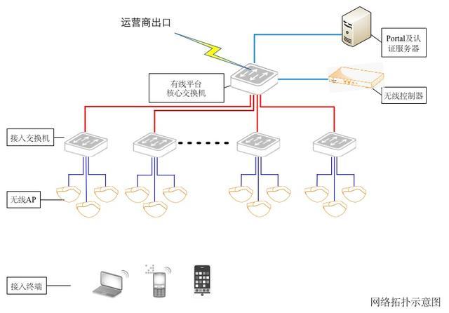上海松江社区网络覆盖