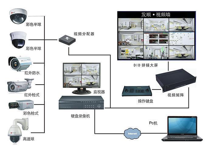 小区未装监控会发生哪些事情？
