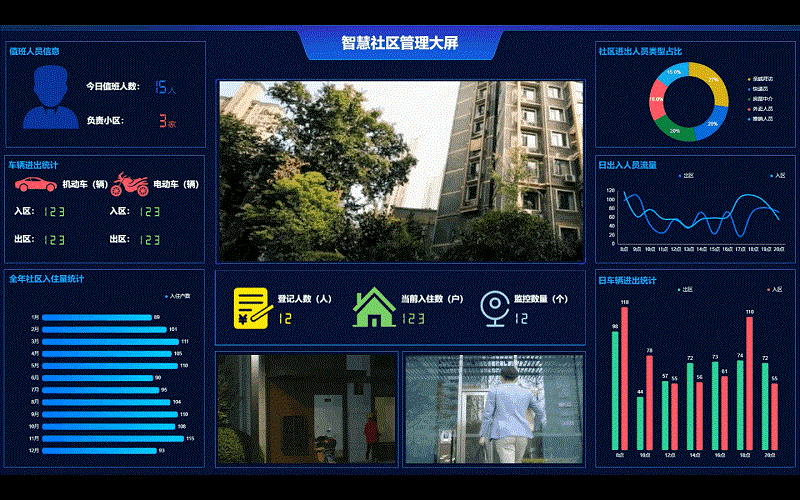 小区物业弱电“数智化”