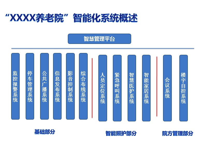 用“爱”建起智能养老院