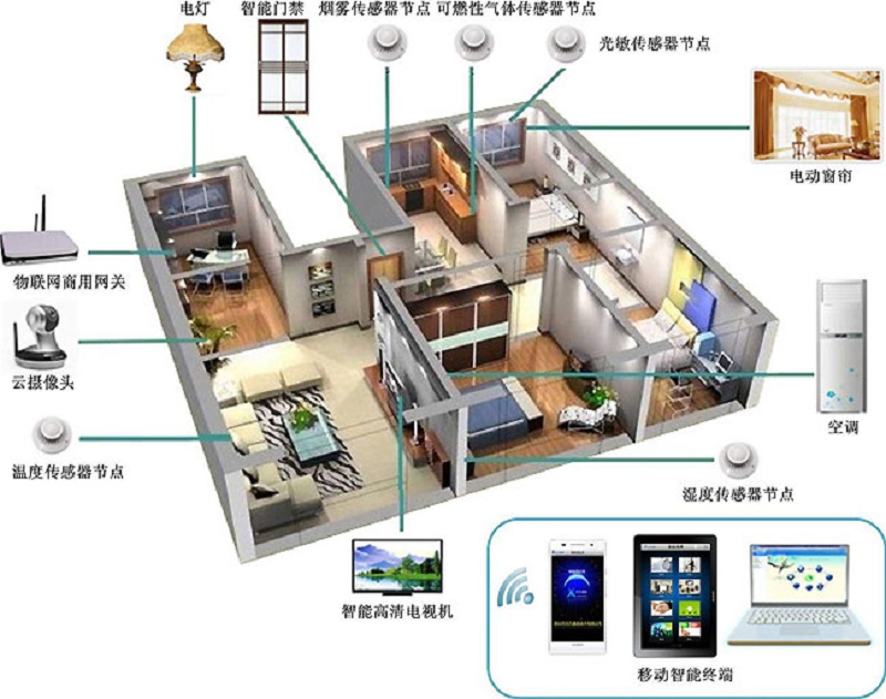 “三胎”将涉及哪些家庭弱电智能系统？