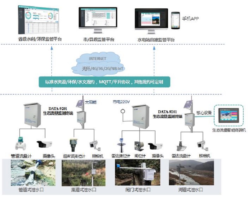 智能监控是国家公园的“保护伞”