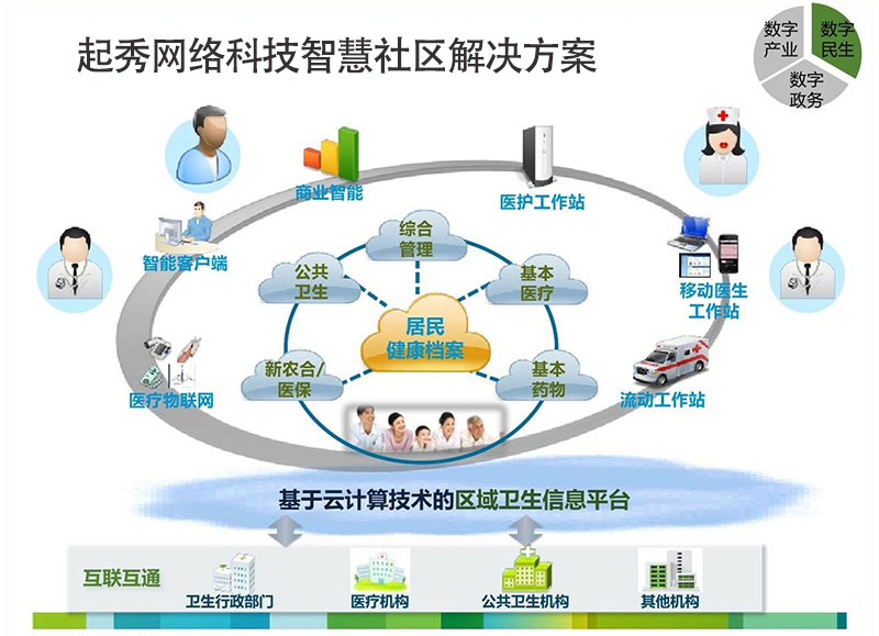 智能弱电系统常用哪些解决方案？