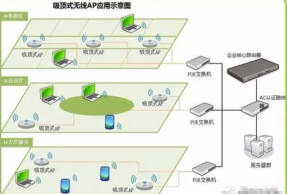 酒店无线网络覆盖解决方案