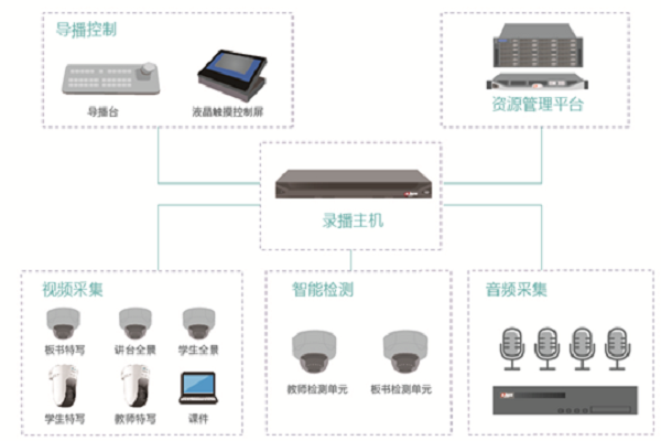 远程监控品牌类型多种多样，该如何选择，价钱多少呢？