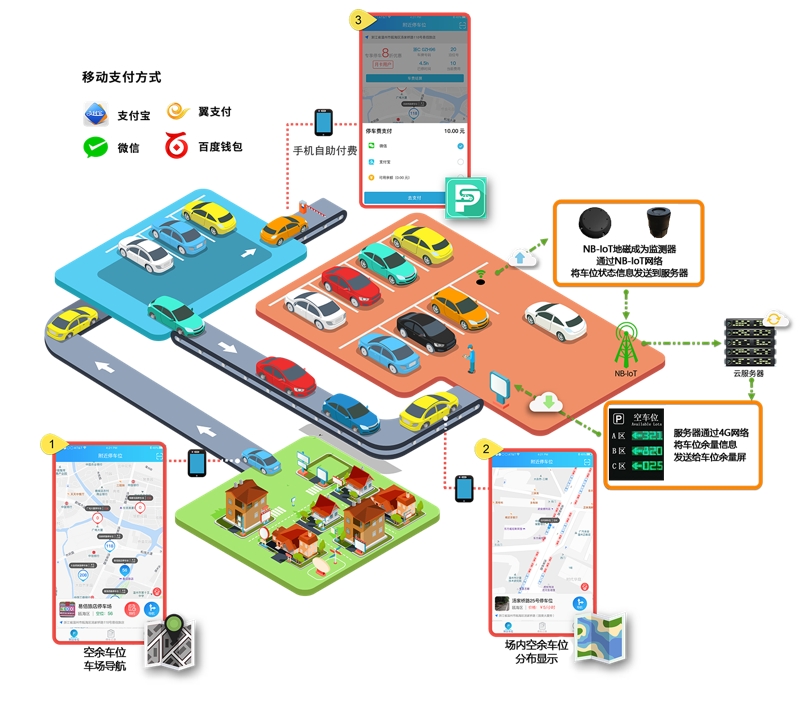 自动停车收费系统安装成本费用
