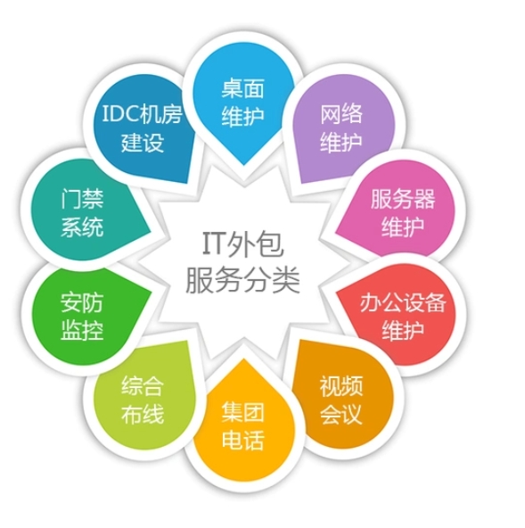 上海企业机房IT运维外包找起秀